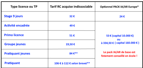 tarif licence FFVL 2019